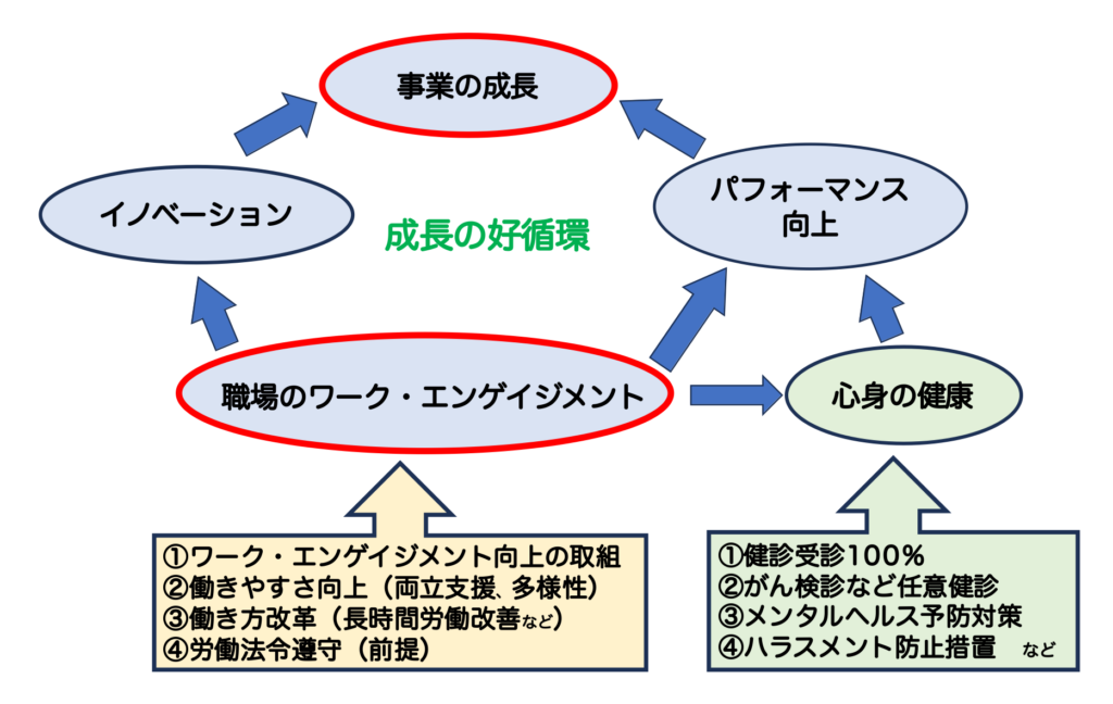 健康経営とは